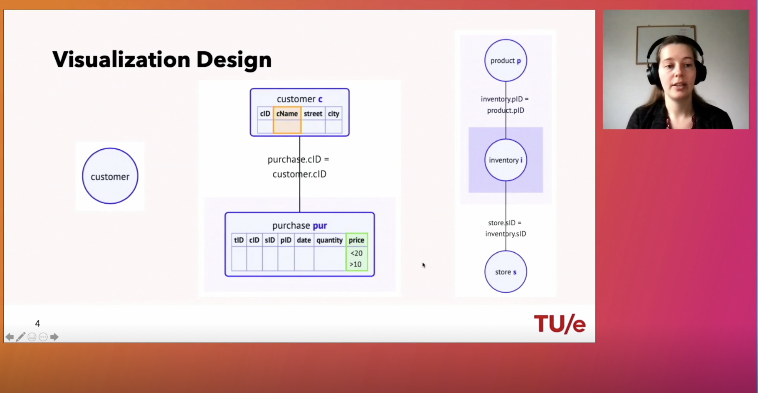 Screenshot my presentation at ICT.OPEN.